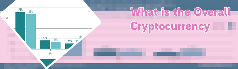 Crypto market cap chart