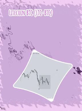 Ltc btc chart