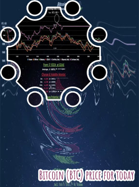 Real time btc price