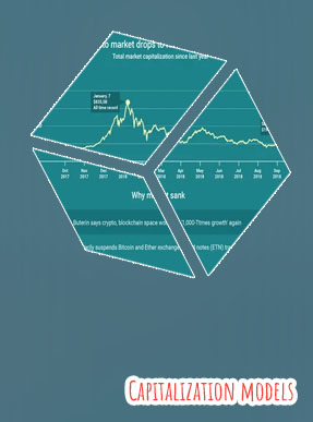 What is a market cap in crypto